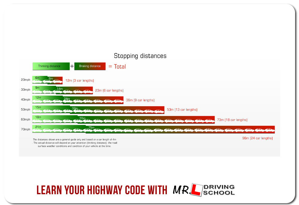 learn your highway with Mr L Driving School | #